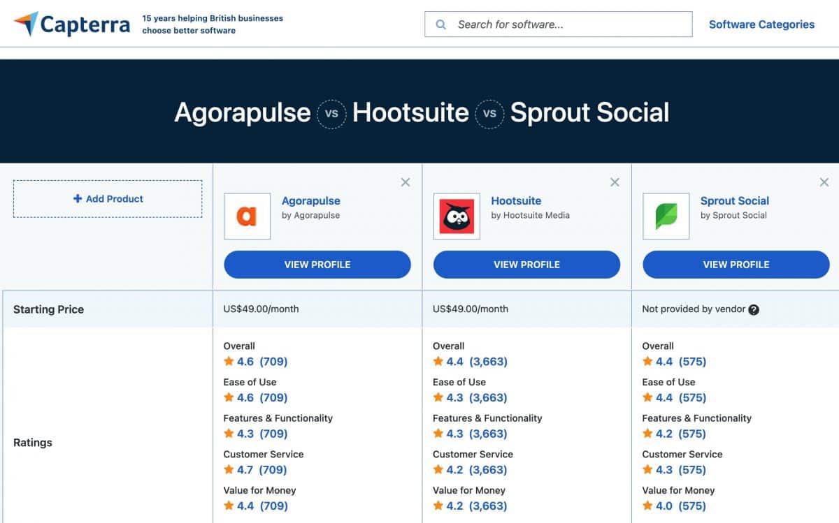 agorapulse vs sprout social vs hootsuite capterra ratings